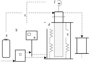 Components of the pilot furnace. Experimental production furnace with high pressure regulating cylinder. a) Nitrogen gas cylinder, b) Pass-through box, c) Logic controller, d) Vertical heating furnace, e) Gas and tar collector and f) Thermocouple.