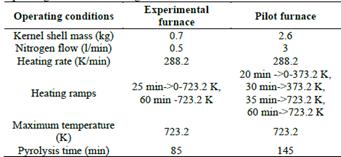 Operating conditions affecting internal and external variables.