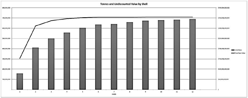Toneladas y valor sin descuento por Shell.