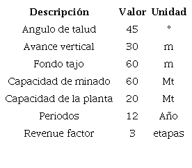 Par&aacute;metros t&eacute;cnicos y geom&eacute;tricos