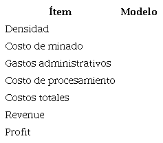 Funci&oacute;n Beneficio