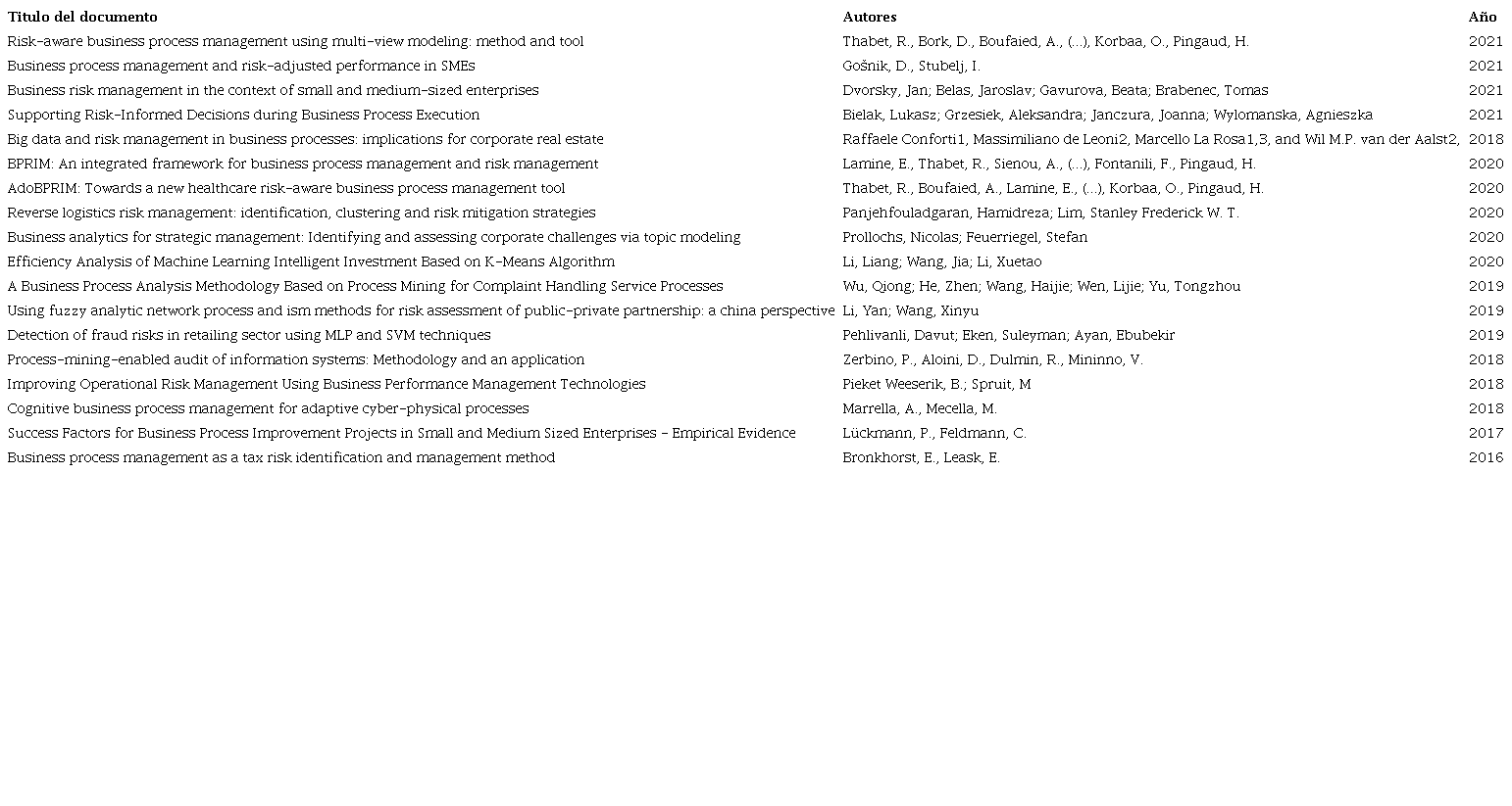 Artículos en los cuales se basó la clasificación de los modelos