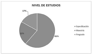 Nivel estudios - general