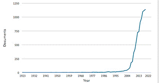 B&uacute;squeda Scopus - Serious Games por a&ntilde;o