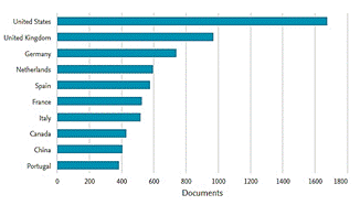 B&uacute;squeda Scopus - Serious Games por pa&iacute;s