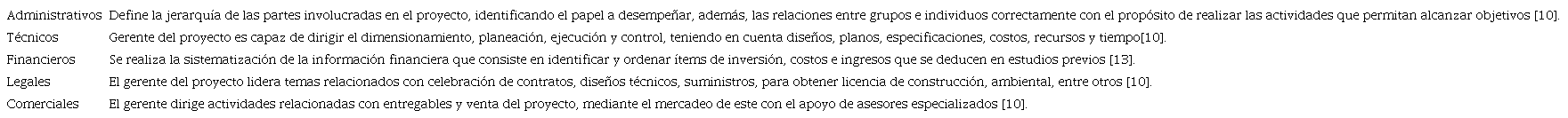 Procesos gerencia de proyectos