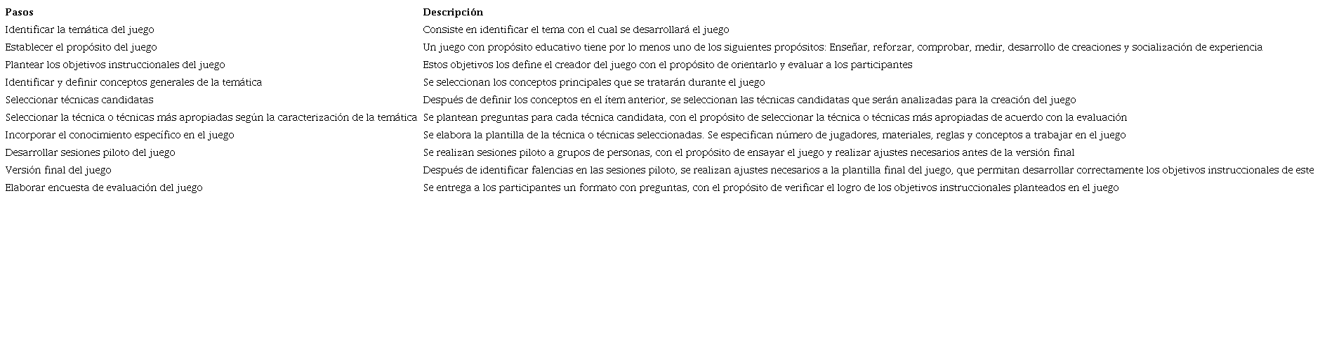 Proceso para la creaci&oacute;n del juego
