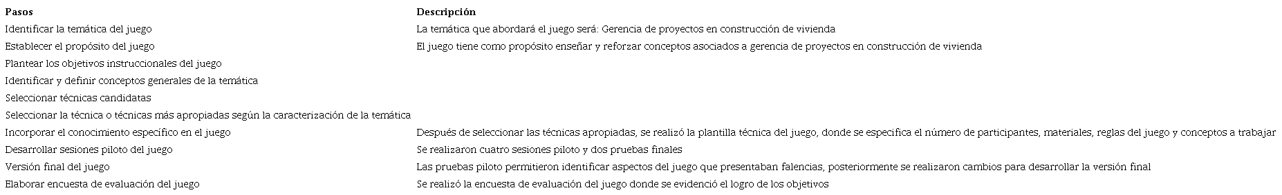 Proceso para la creaci&oacute;n del juego Project Game