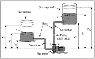 Non-steady simple branch hydraulic system.