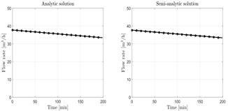 Flow rate vs transport time. (-) Water, (-o-) Slurry.