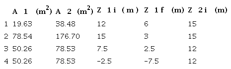 Toolbox inputs for suction and discharge tanks.