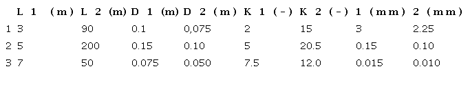 Toolbox inputs for suction and discharge pipeline.