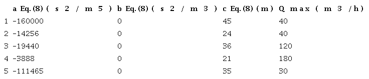 Toolbox inputs for the pump.
