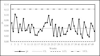 X-MR chart