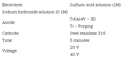 Anodizing parameters.