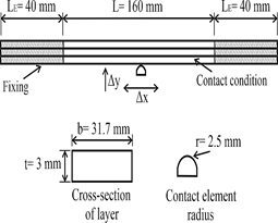 Boundary conditions of the discrete model with stacking