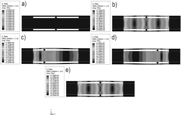 Numerical simulation stages, where: a) initial position, b) preloaded system, c) total displacement to the left, d) total displacement to the right and e) return to initial position