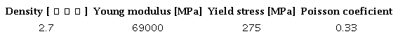 Mechanical properties of 6061 aluminum