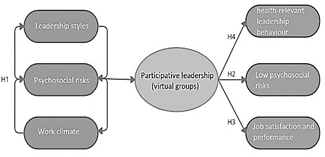 Modeling intervention and expected results