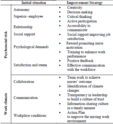 Virtual Team Model &ldquo;Teambuilding Hospital de Daule&rdquo;