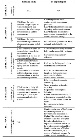 Cognitive, attitudinal, and methodological environmental skills.