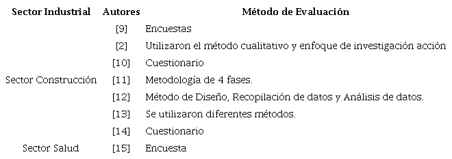 Criterio de evaluaci&oacute;n de desempe&ntilde;o del SGSST por sectores industriales.