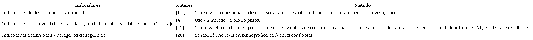 An&aacute;lisis de los Indicadores de SST seg&uacute;n m&eacute;todo empleado.
