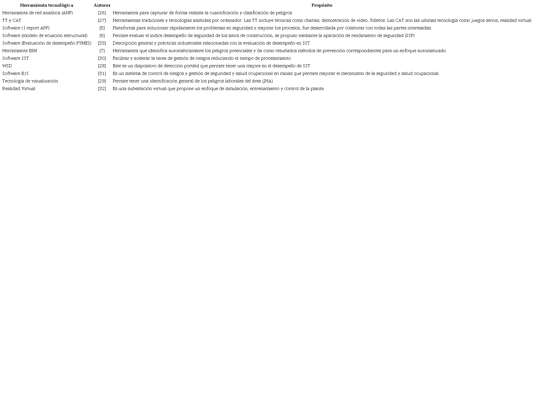 Herramientas Tecnol&oacute;gicas para la Gesti&oacute;n de riesgos seg&uacute;n prop&oacute;sito.