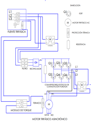 Physical system connection diagram.