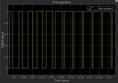 Semiconductor operating time case A.