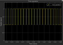 Semiconductor operating time case B.
