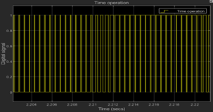 Semiconductor operating time case C.
