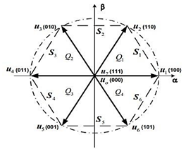 Regular hexagon, position of the switching states.