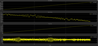 Electric motor parameter result 3600rpm.