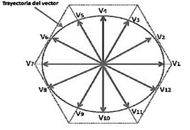 Complex plane with intermediate vectors.