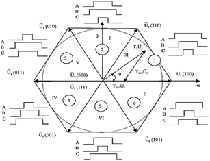 Full symmetrical alignment for all 6 sectors.