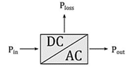 Inverter loss diagram.