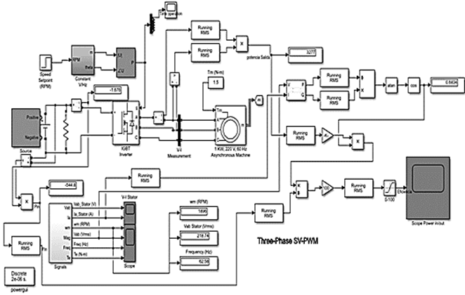 General diagram matlab simulink.