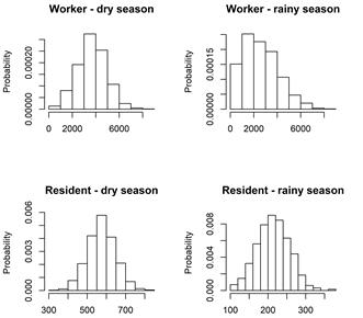 Probability distribution of Hg in air for both residential and workplace scenario.