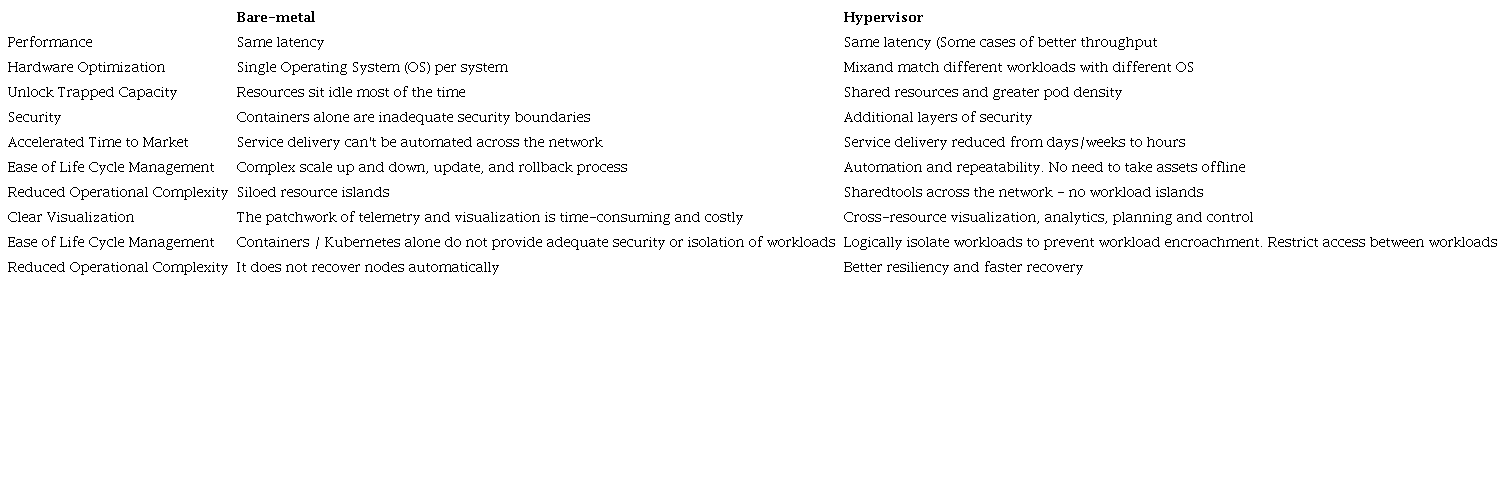 A comparison of pure bare-metal vs. hypervisor approaches.