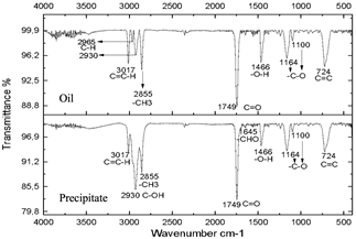 Spectra of oil and precipitate after centrifugation of the reaction subjected to 40 minutes of microwave radiation.