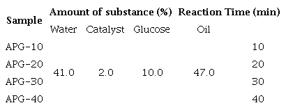 The proportion between reactants for microwave-assisted reaction.