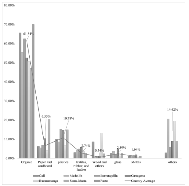 Comparison of gravimetric characterizations in Colombia.