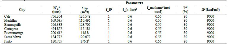 Parameters adopted for calculations.