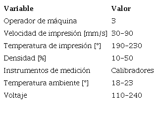 Variables en el análisis del caso de estudio.