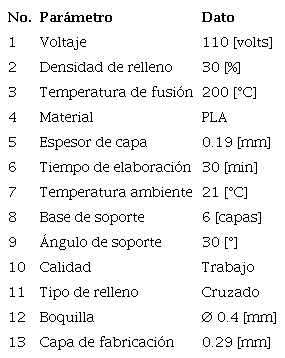 Parámetros en las impresoras para la fabricación de los especímenes.