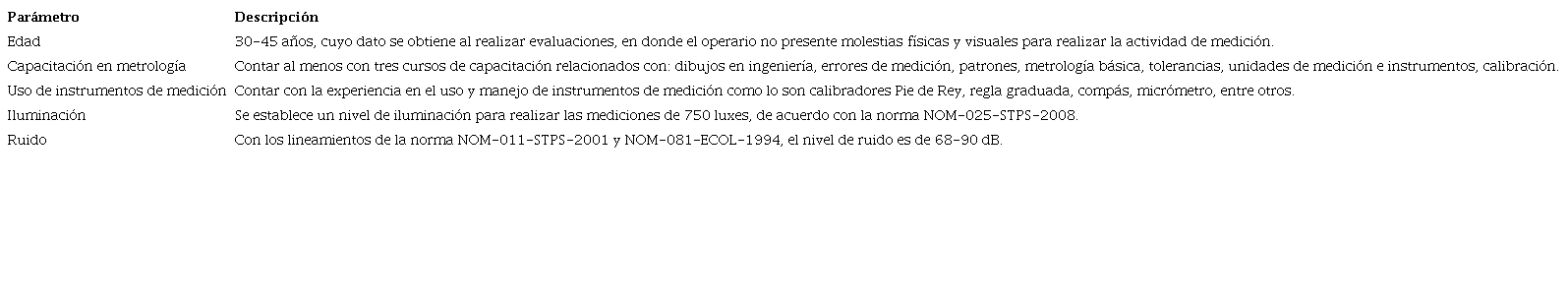 Parámetros de los operadores.