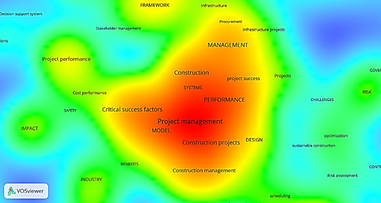 Keyword density analysis
