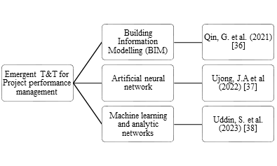 Emergent T&T for Project performance management