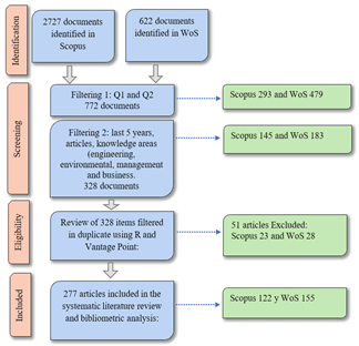 Bibliographic Crawl Phases